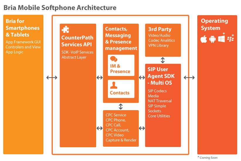 Systematic, Mobile, Branching Out, Origin