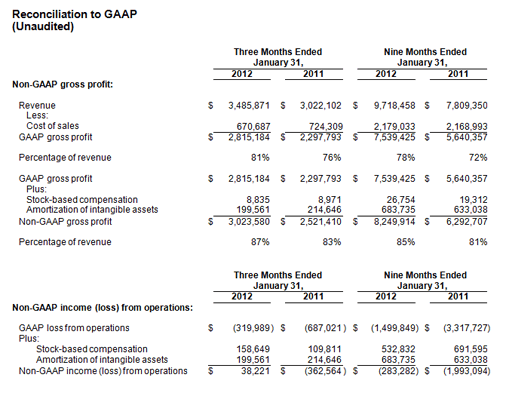 GAAP Sheet