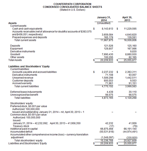 Balance Sheet