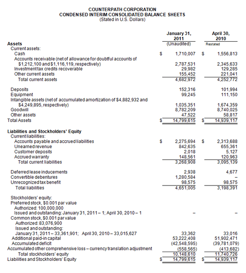 Balance Sheet