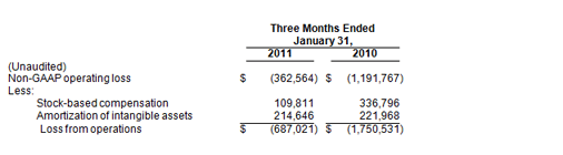 GAAP Sheet