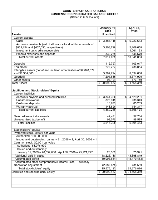 Balance Sheet