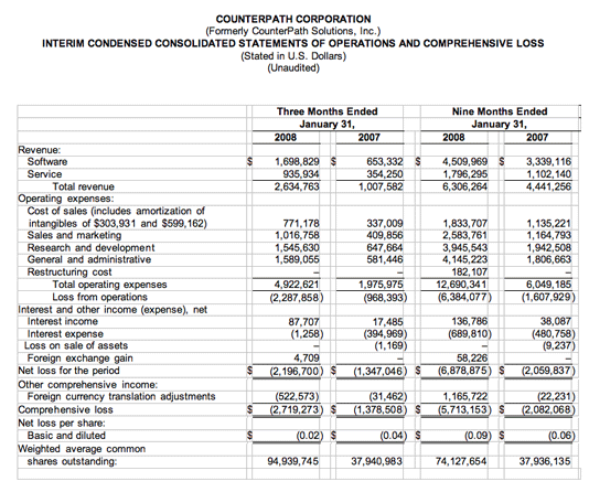 Third Quarter 2008 Fiscal Results