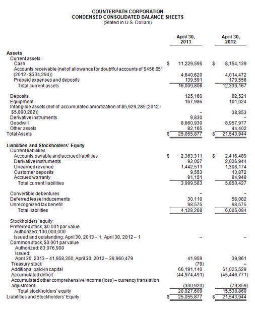 Balance Sheet