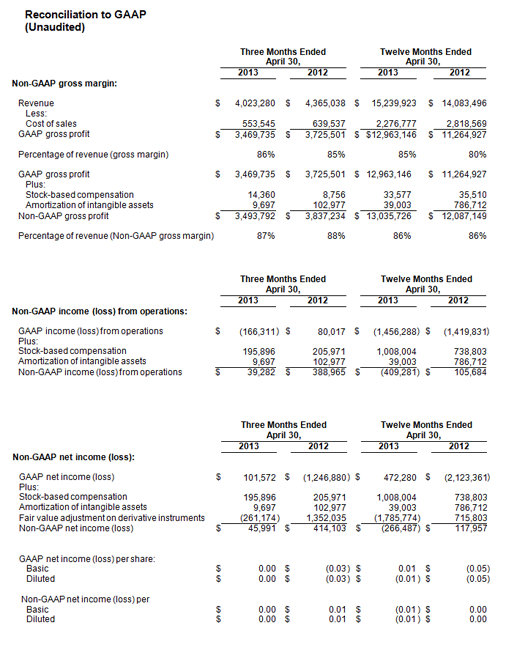 GAAP Sheet