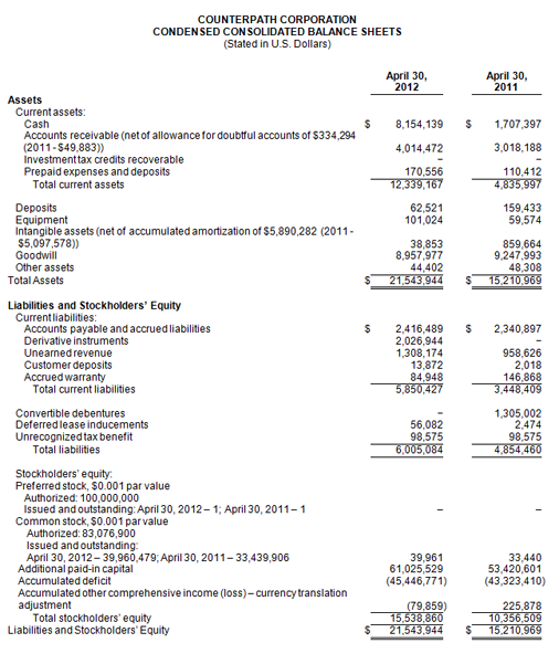 Balance Sheet