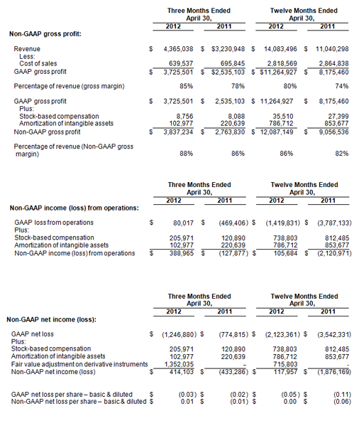 GAAP Sheet