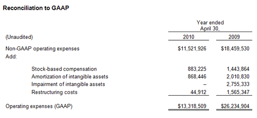 GAAP Sheet