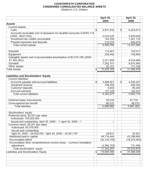 Balance Sheet