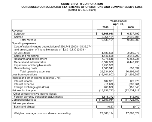 Statement Sheet