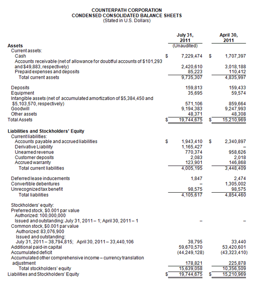 Balance Sheet