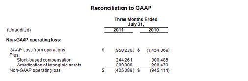 GAAP Sheet