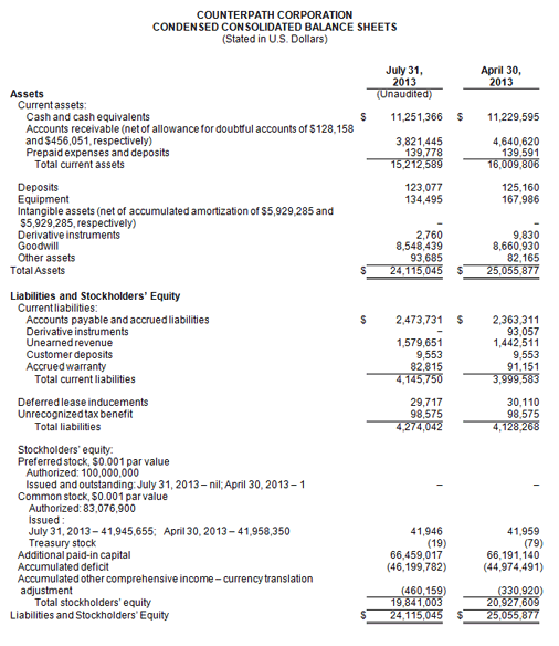 Balance Sheet