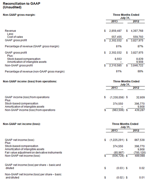 GAAP Sheet