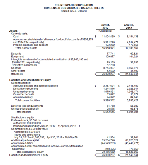 Balance Sheet