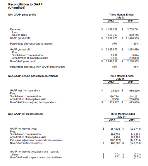 GAAP Sheet