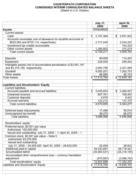 Balance Sheet