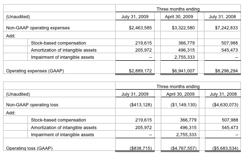 GAAP Sheet