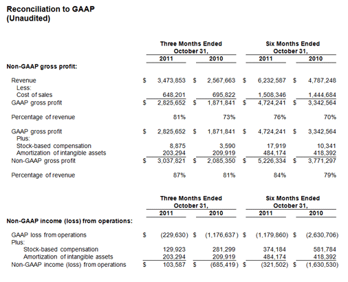 GAAP Sheet