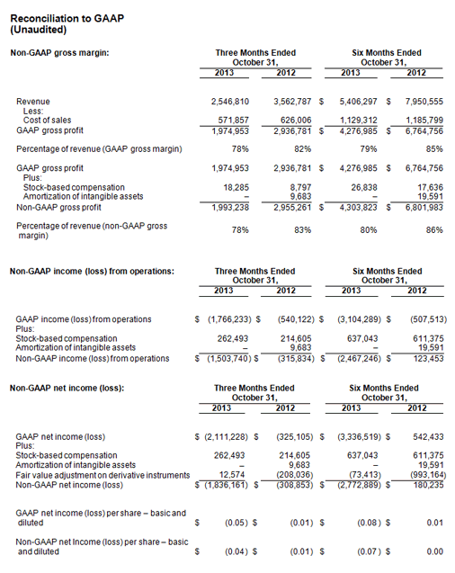 GAAP Sheet