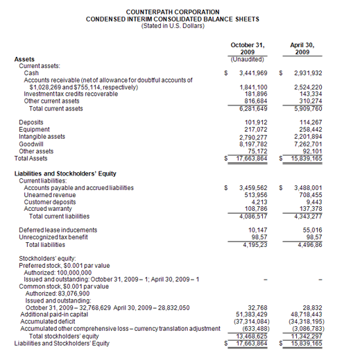 Balance Sheet