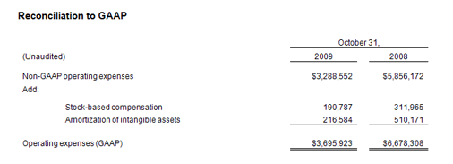 GAAP Sheet