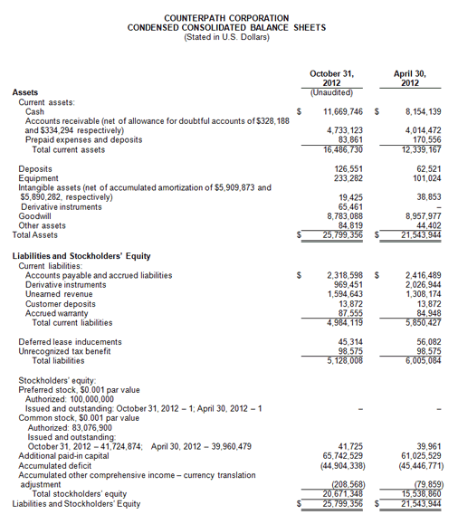 Balance Sheet