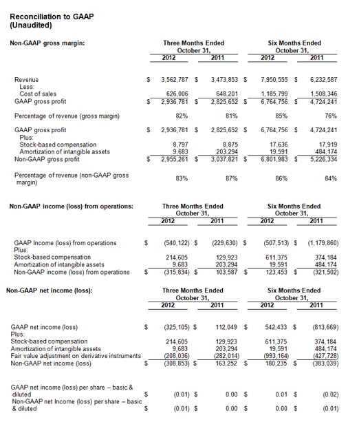 GAAP Sheet